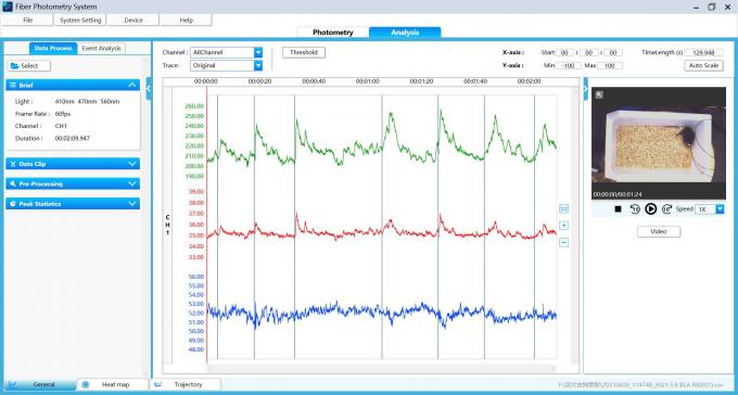 R821 Триколор Multichannel Fiber Photometry System